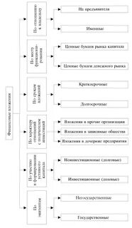 Ценные бумаги проводки