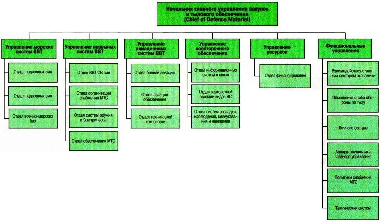 организация деятельности таможенных органов. силы и средства тылового обеспечения воинских частей. подразделения таможенных органов. тыловое обеспечение цели и задачи. отдел тылового обеспечения.
