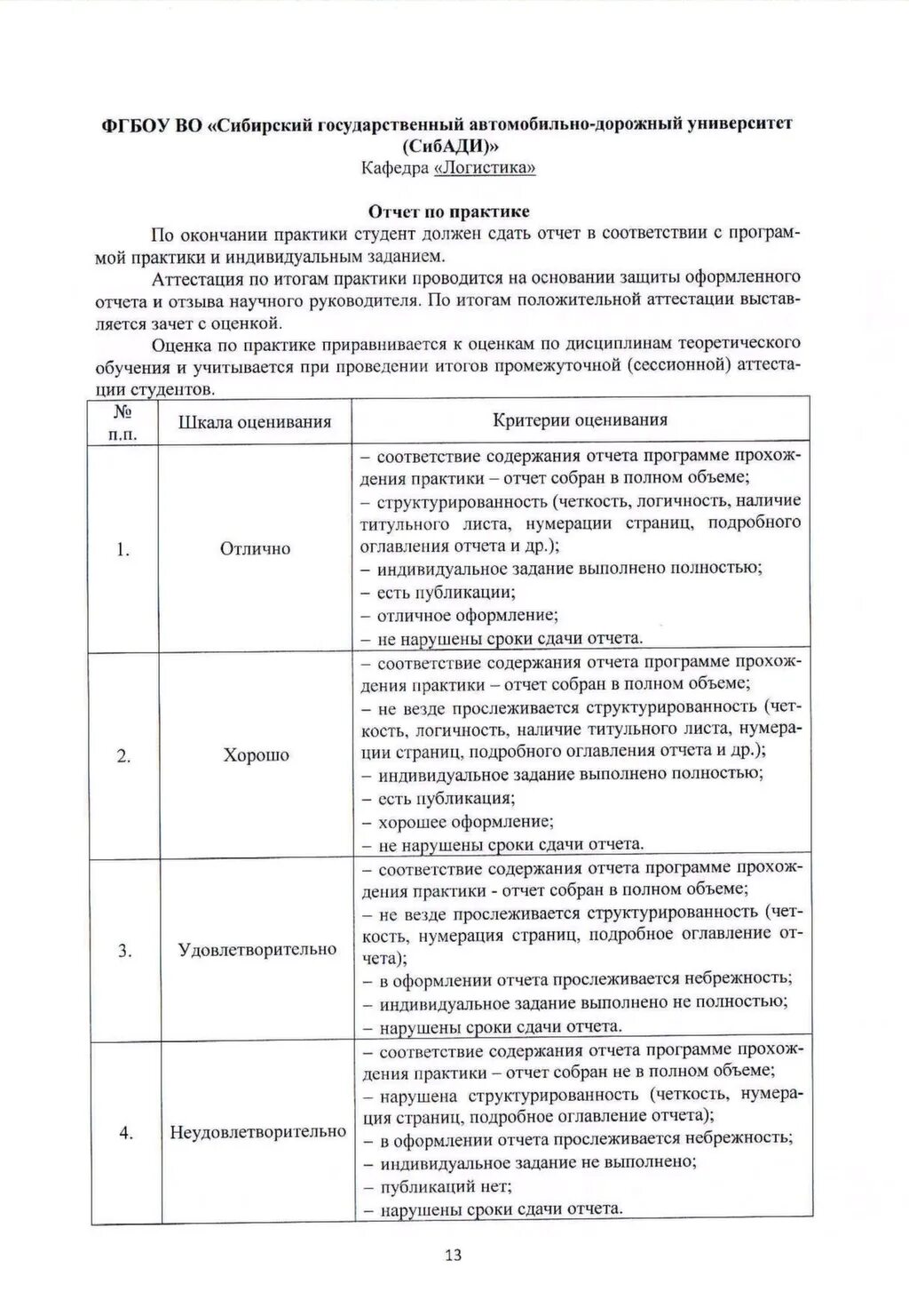 приложение к отчету по практике