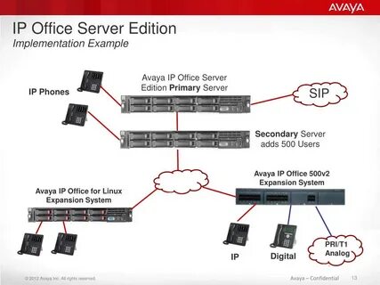 Avaya 500