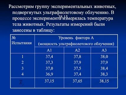 Время первого облучения уф лучами по ускоренной схеме при биодозе пациента в 1 минуту составляет