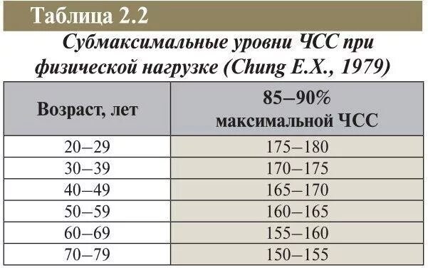 Вестник Аритмологии :: МЕХАНИЗМЫ ФОРМИРОВАНИЯ, КЛАССИФИКАЦИЯ, КЛИНИЧЕСКОE ТЕЧЕНИ