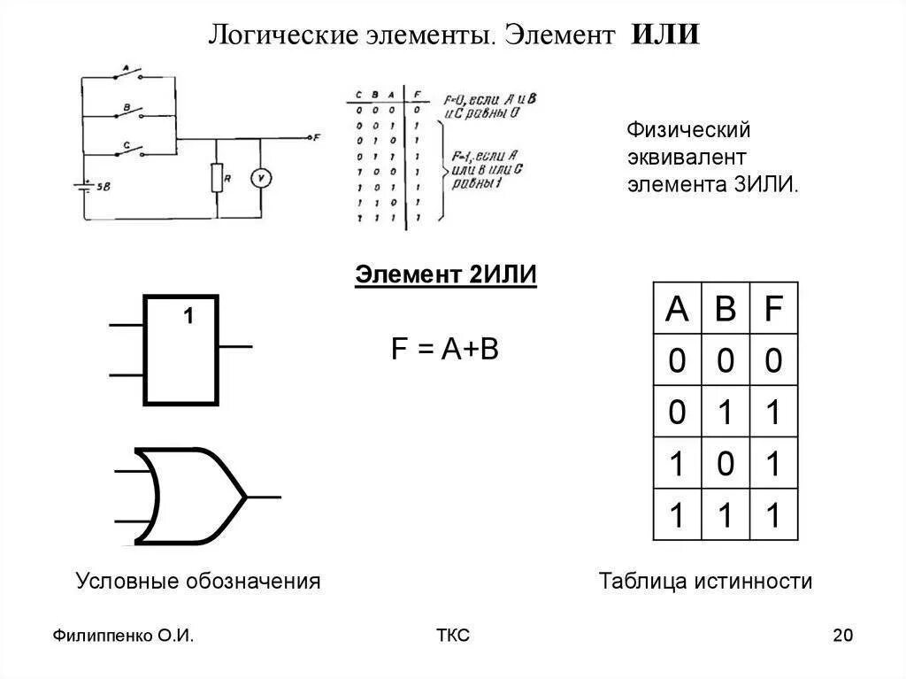 Таблица логических элементов 2или. Дизъюнкция логический элемент. Элементы схемотехники логические схемы 10 класс. 2 Или таблица истинности.