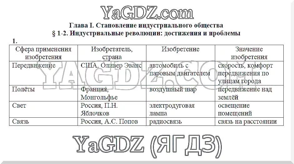 История 7 класс параграф 7 вопросы. Таблица по истории 8 класс. История 8 класс таблица. Таблица по всеобщей истории 8 класс. Таблица по истории 8 класс изобретения.