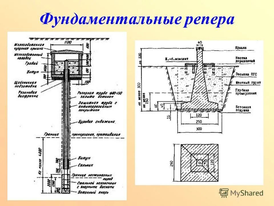 Пункты опорной геодезической сети