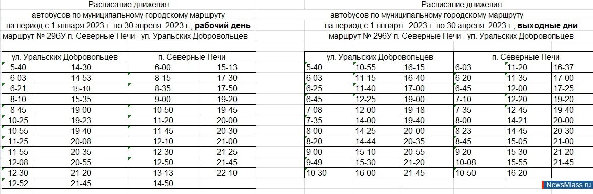 Расписание автобусов Миасс маршрут 1. Изменение расписания автобусов. График движения автобусов. Расписание автобусов на 1 января.