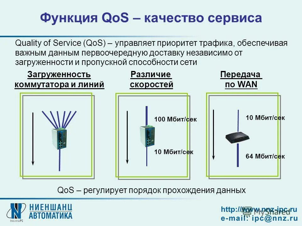 Приоритет трафика