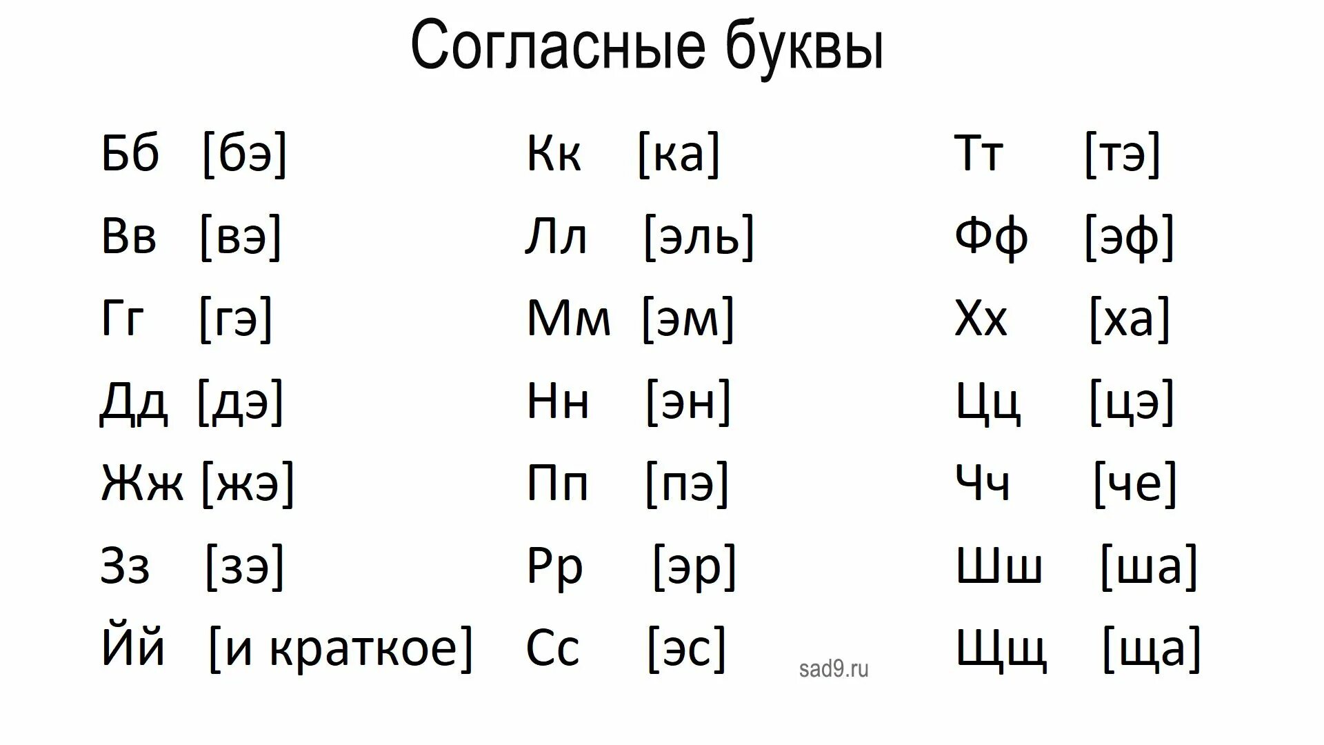 Буквы алфавита транскрипция. Русский алфавит с транскрипцией. Алфавит с произношением. Алфавит русский с произношением. Транскрипция букв русского алфавита.