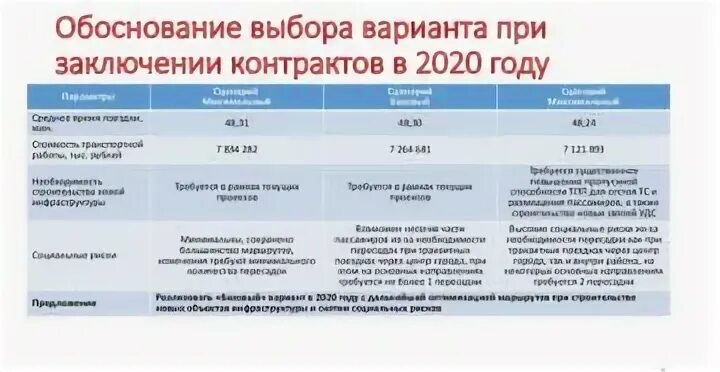 Единовременная выплата при заключении контракта. Подъемные при заключении контракта в армии. Подъемные при подписании контракта на военную службу. Что положено контрактнику при заключении.