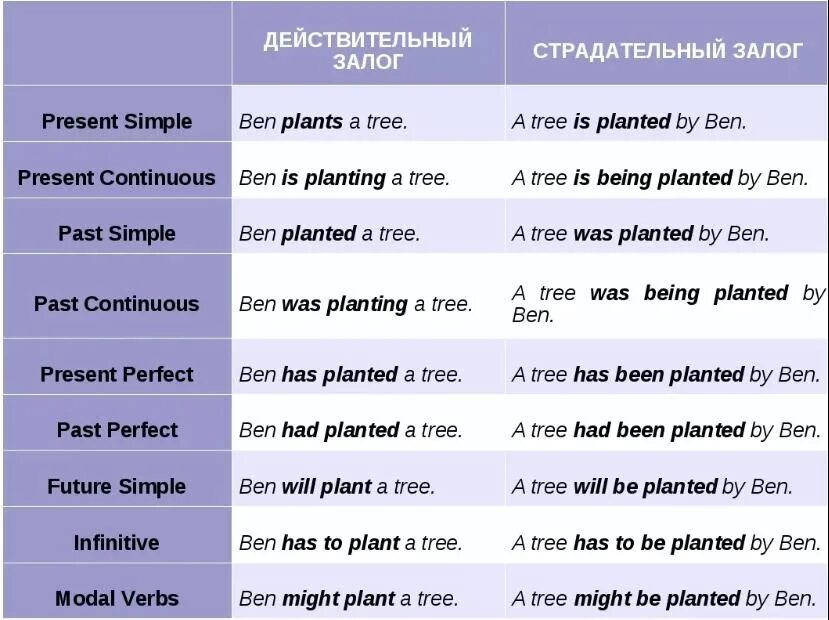 Что означает being