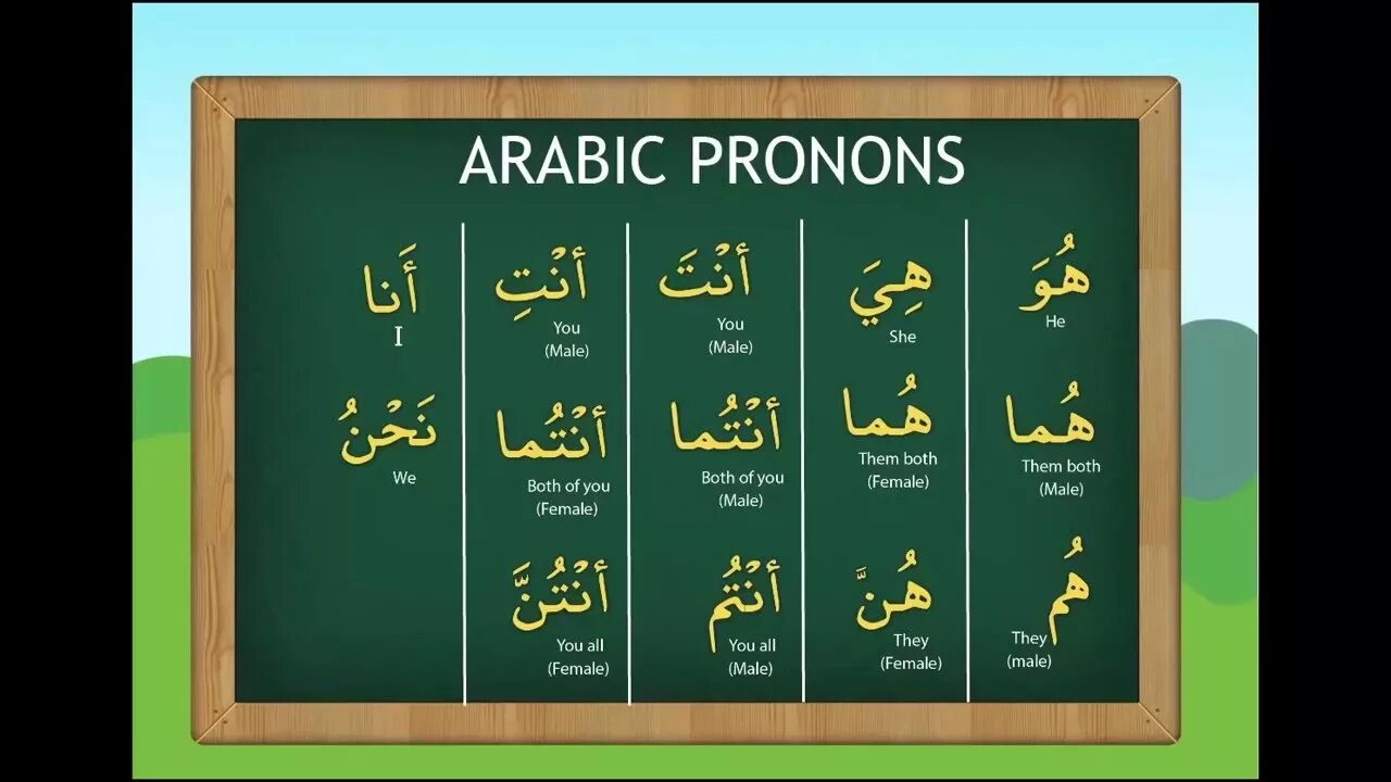 Местоимения в арабском языке. Грамматика арабского языка. Местоимения в арабском языке таблица. Лисные местоимения в аратсеом.