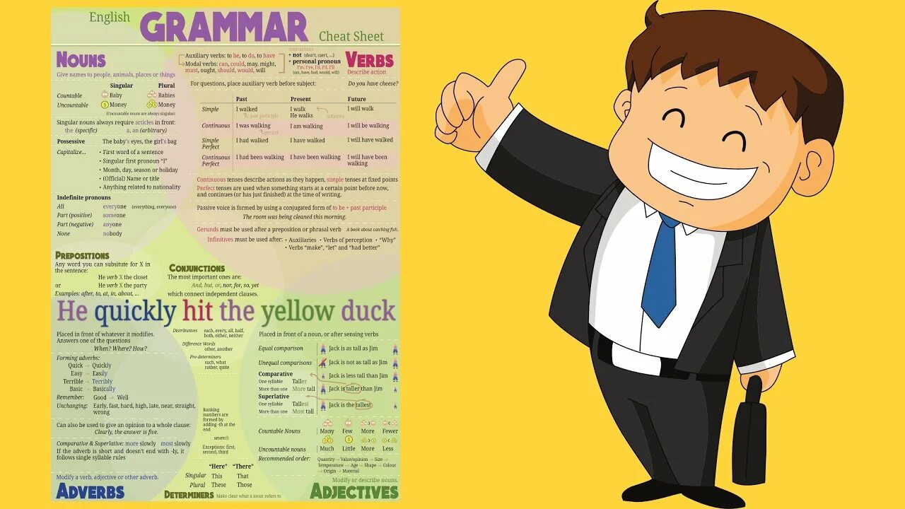 Cheat Sheet English Grammar. Шпаргалка для фотошопа. Serbian Grammar Cheat Sheet. Own на английском