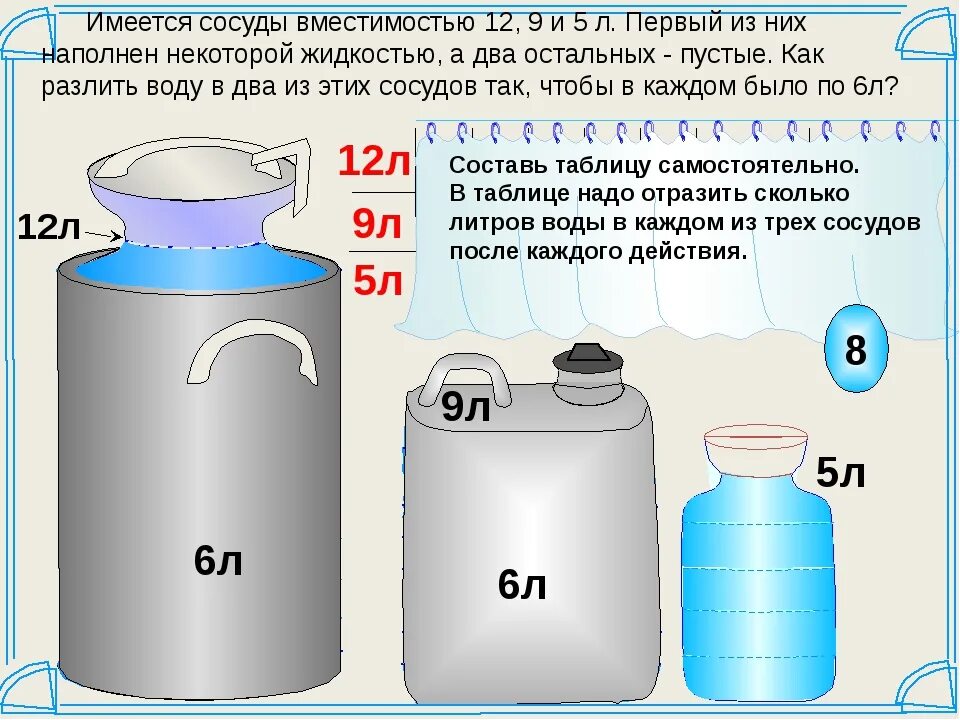 1 кг сахара сколько литров. 1 Литр в кг. Килограмм воды в литрах. Объем 10 литров емкость. 5 Л воды в кг.