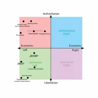 Левые и правые в америке