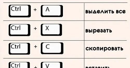 Кнопки для копирования и вставки на клавиатуре. Сочетание кнопок для копирования и вставки. Сочетание клавиш для копирования и вставки. Кнопки копирования на клавиатуре.