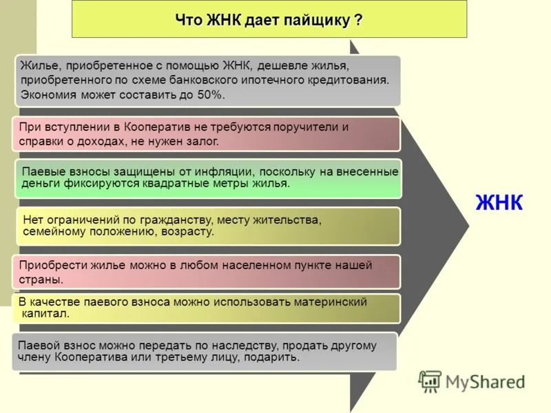 Жилищно-накопительный кооператив. Паевой взнос это в кооперативах. Жилищный кооператив. Паевой взнос жилищный кооператив.