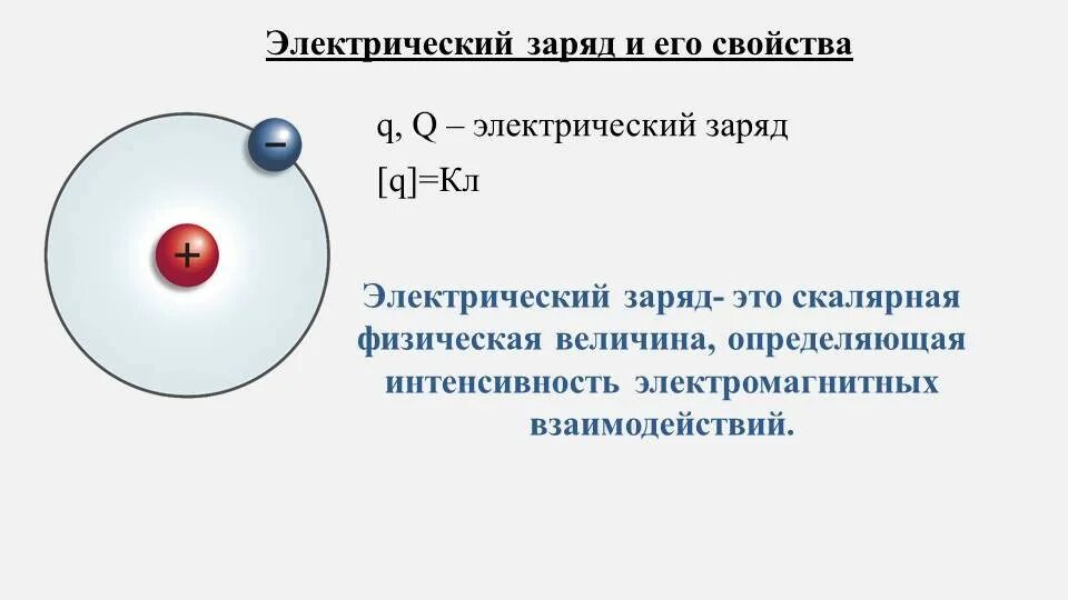 Элементарный электрический заряд закон кулона биологические примеры Картинки ПОНЯТИЕ ЭЛЕМЕНТАРНОГО ЗАРЯДА