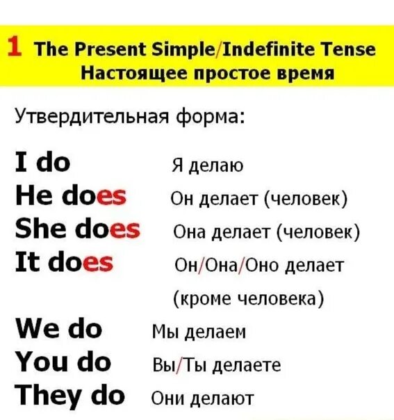 Глаголы do does did в английском языке. Правила глагола do does в английском. Правило do does в английском языке 3 класс. Правила глагол to do does. Глаголы на s в английском