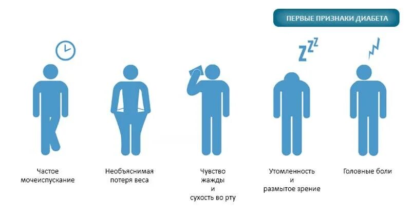 Сахарный диабет ранняя стадия симптомы. Сахарный диабет 2 типа симптомы. Симптомы СД 1. Начальные симптомы сахарного диабета 2 типа. Сахарный диабет 1 типа симптомы.