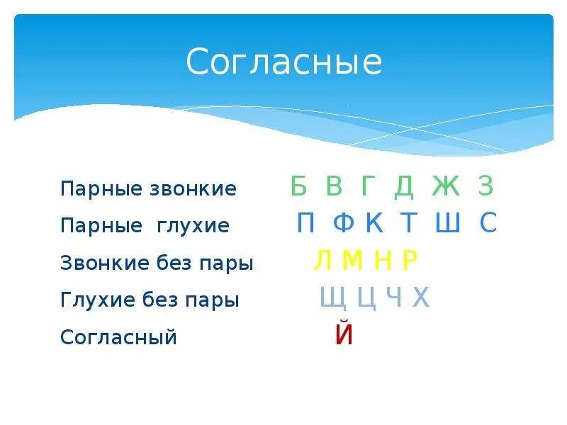 Щ согласная звонкая. Звонкие согласные без пары. Парные звонкие согласные. Звонкие согласные без парные. Глухие согласные без пары.