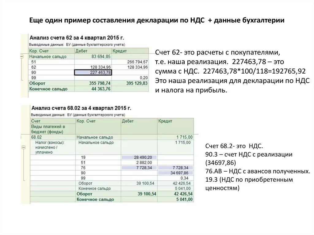 Расхождение ндс и прибыли. Отчет по НДС. Сумма налога на прибыль в осв. Калькуляция с НДС. Отчетность по НДС.