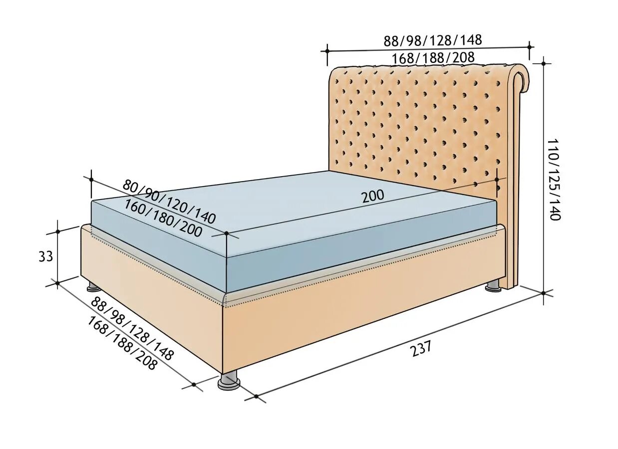 Как выбрать размер матраса. Стандарт кровати двухспалки размер ширина. Стандартная высота матраса 160х200 Аскона. Габариты 2х спальной кровати стандарт. Стандартная высота матраса 160х80.