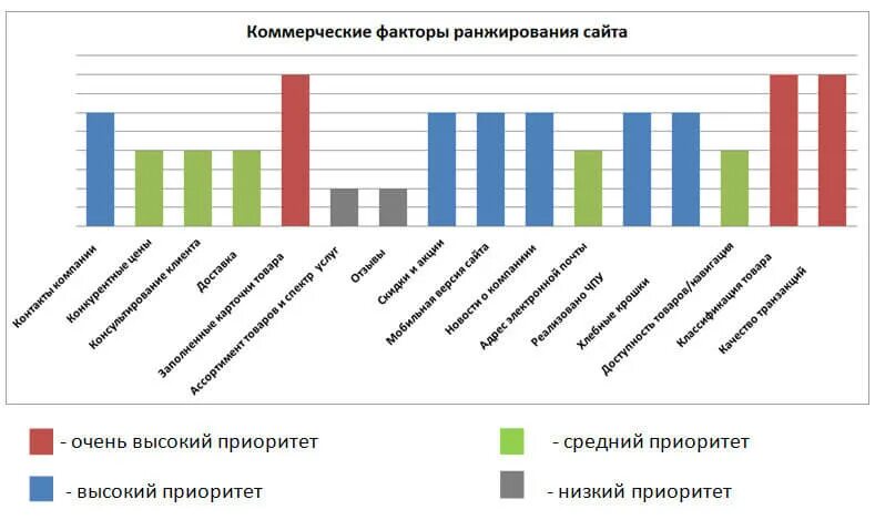 Ранжирование результатов поиска