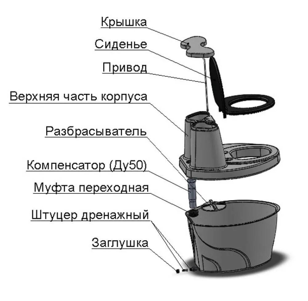 Как пользоваться торфяным туалетом