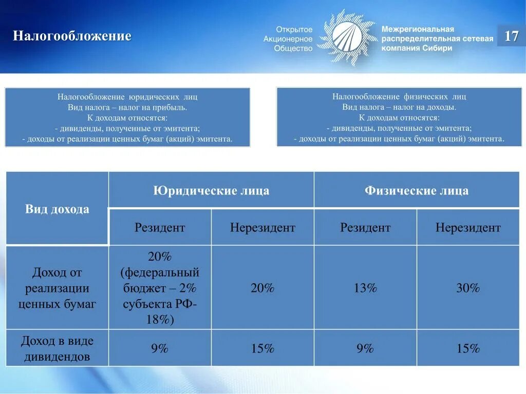 Налогообложение дивидендов. Налоги для нерезидентов. Налогообложение иностранных физических и юридических лиц. Налог на прибыль юридических лиц.