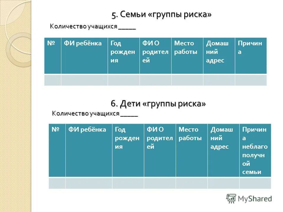 программа семья группа риска. категории детей группы риска их классификация. социальная работа с детьми группы риска. семья социального риска и группы риска. алгоритм работы с семьями группы риска в доу.