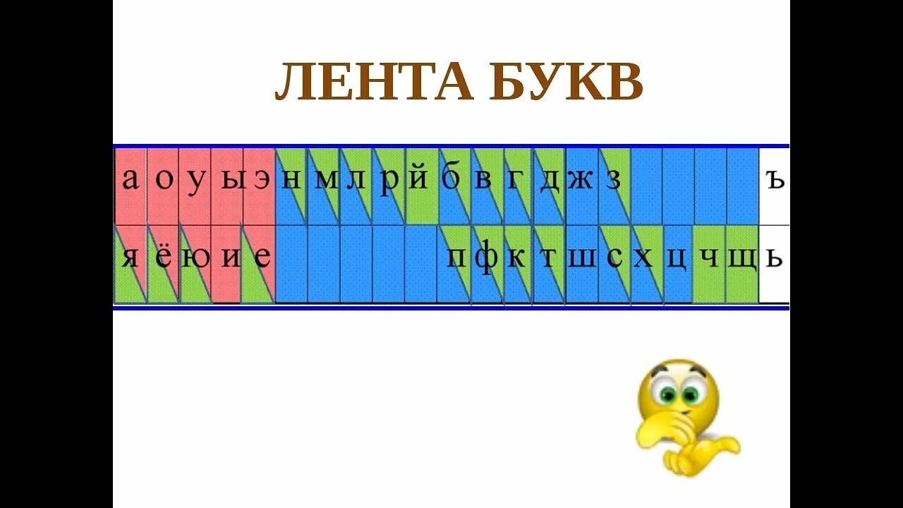 Купит ленту звуков и букв. Лента букв. Лента звуков. Лента букв и звуков. Лента букв для 1 класса.