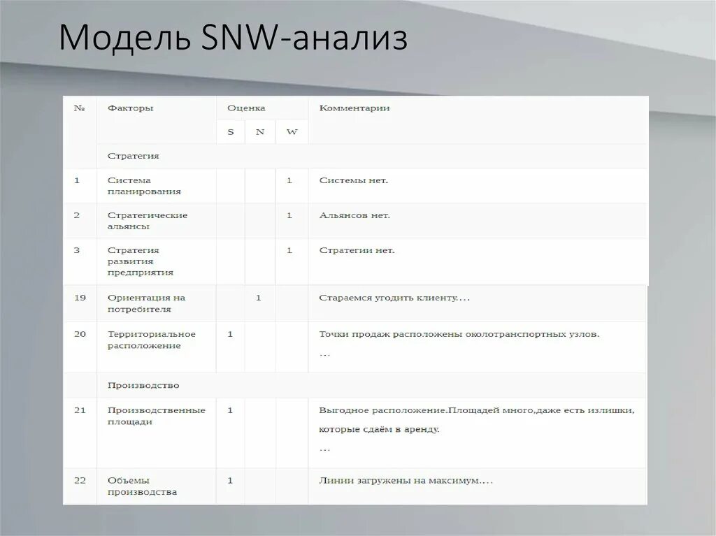 SNW-анализ. Модель SNW-анализ. SNW анализ пример. Матрица SNW-анализа. 4 анализ моделей