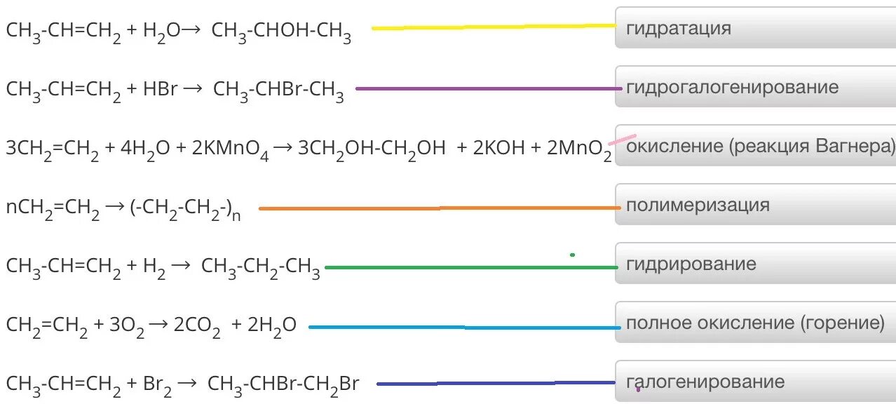 Ch3-CHBR-ch3. Ch ch chbr chbr