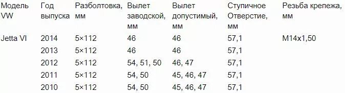 Разболтовка колесных дисков Фольксваген Джетта 6. Разболтовка VW Jetta 6. Фольксваген Джетта 6 разболтовка колес. Jetta 6 разболтовка дисков.