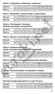 Химия 10 класс габриелян контрольные и проверочные