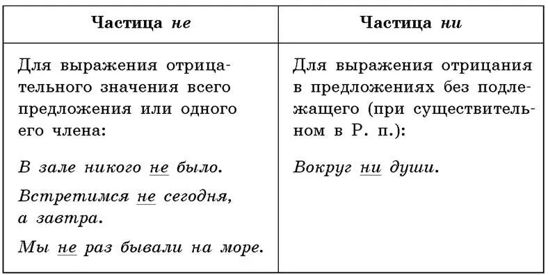 Перепишите и объясните устно написание частиц. Словосочетания с частицей не. Примеры словосочетаний с частицей не. Словосочетания с частицами. Предложения с частицами.