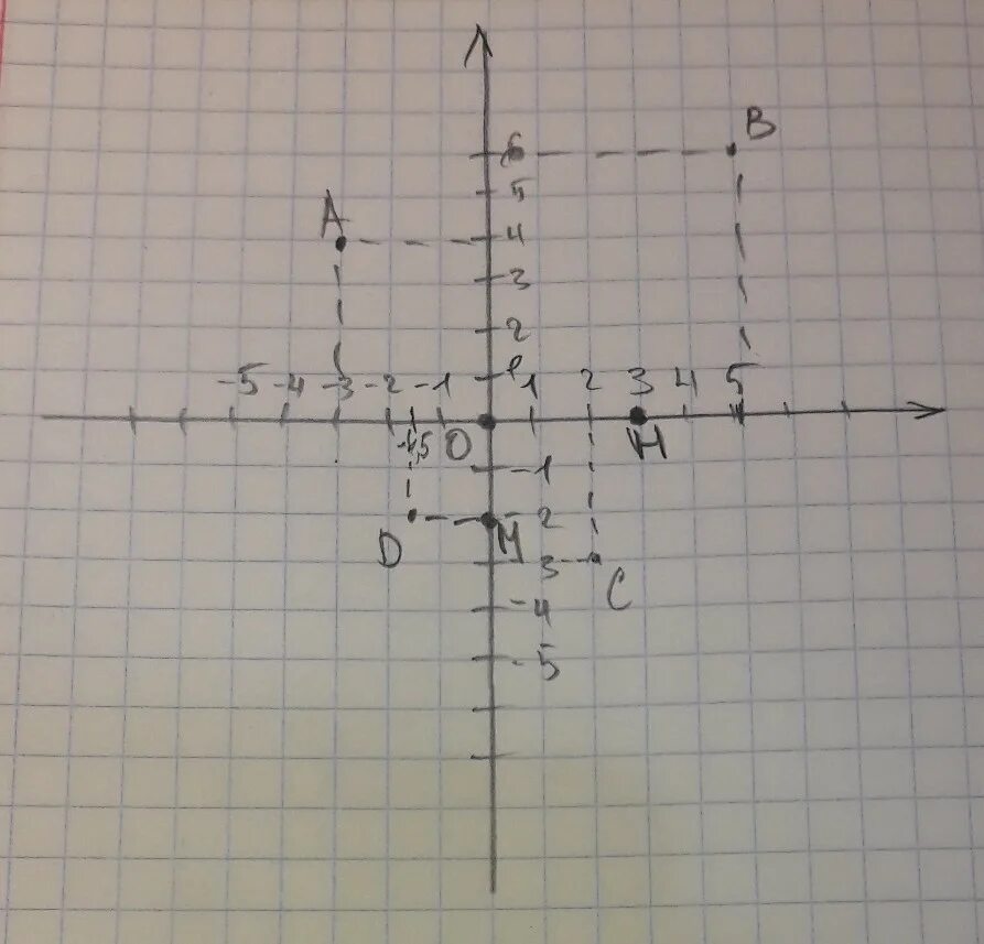 Координатные плоскости (-1,-7),(-5,-3),(-5,-3). Точки на координатной плоскости. Отметьте на координатной плоскости точки. Отметьте на координатной плоскости точки а -3 1.