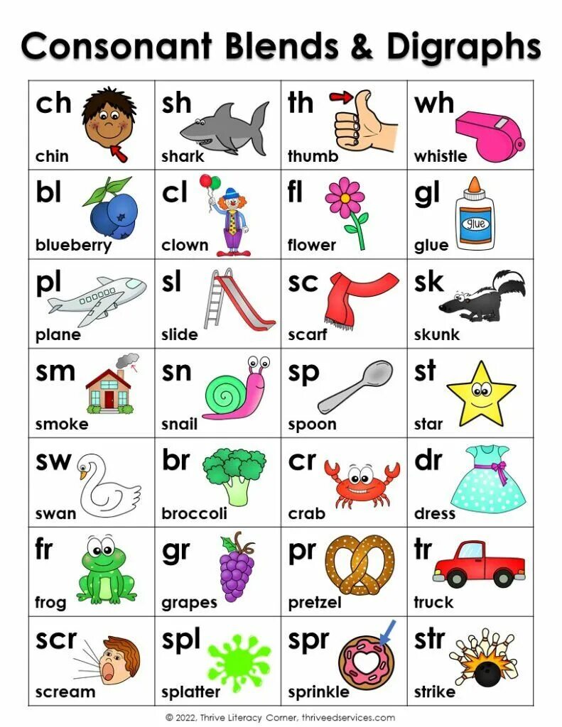 Digraphs. Consonant blends. consonant digraphs. digraphs in english. диграф.