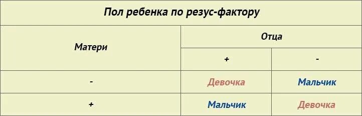Определение пола по чсс
