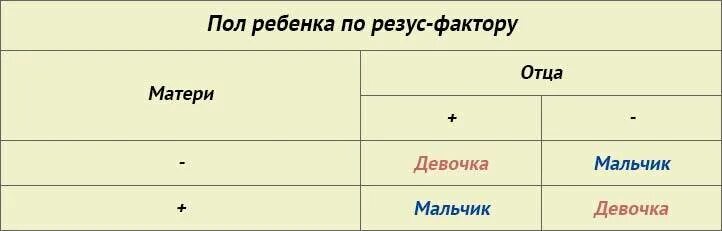 Сердцебиение плода у мальчиков. Как опредлить пол ребенка по сердцебиение. Сердцебиение плода по полу ребенка. Как определить пол ребёнка по серцебиению. Определить по сердцебиению пол будущего ребенка.