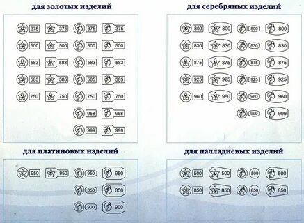 Какая проба у белого