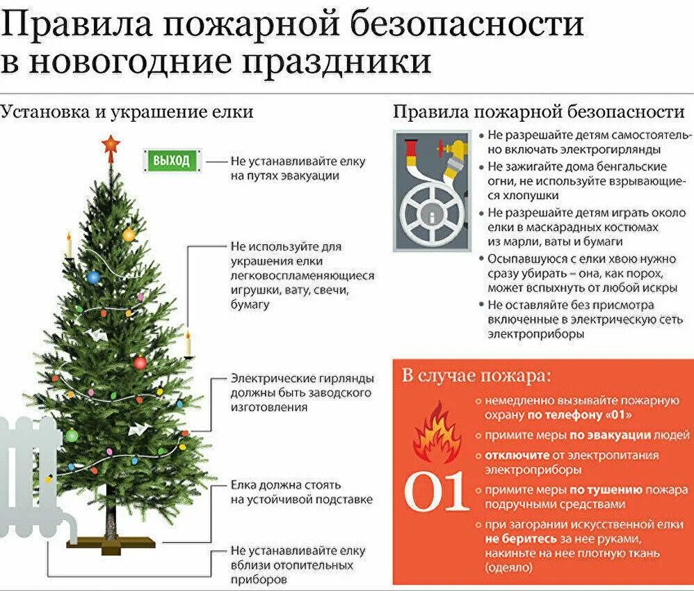 Памятка безопасность в новый год. Памятки для родителей по пожарной безопасности в майские праздники. Памятка по пожарной безопасности в новогодние праздники. Памятка по пожарной безопасности в новый год для школьников. Пожарная безопасность в новый год.