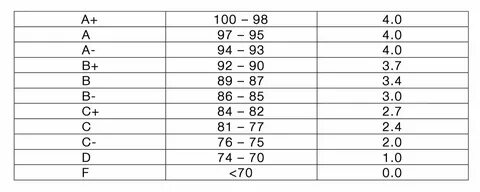 Grading in education