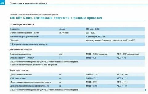 Объем масла в приора