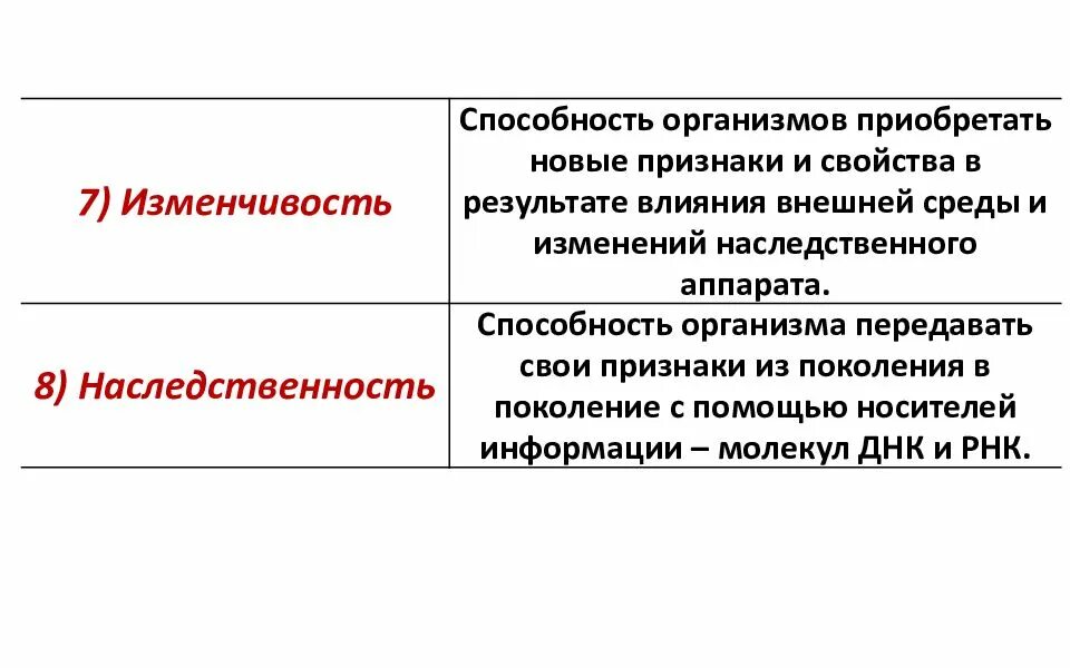 Способность организма приобретать новые признаки и свойства. Способность организмов приобретать новые признаки. Изменчивость способность организмов приобретать новые признаки. Свойства организма приобретать новые. Свойство организма передавать свои признаки потомству