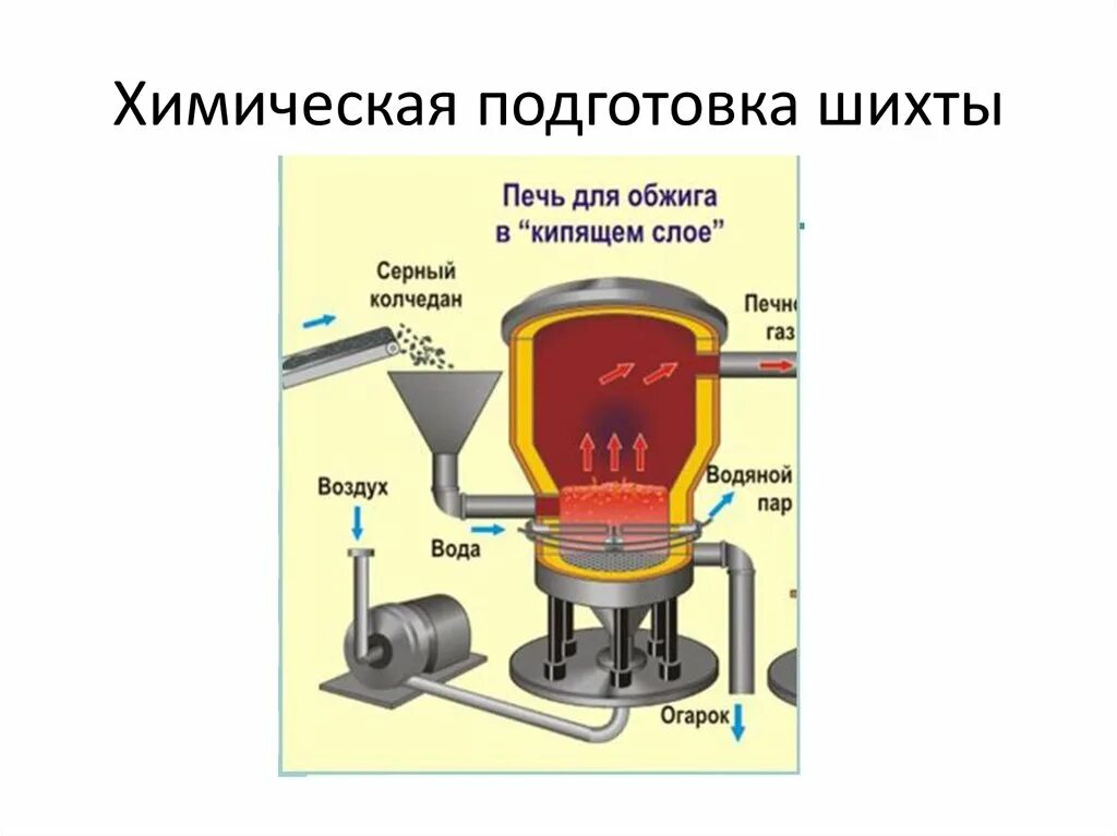 Какие устройства используют для плавки