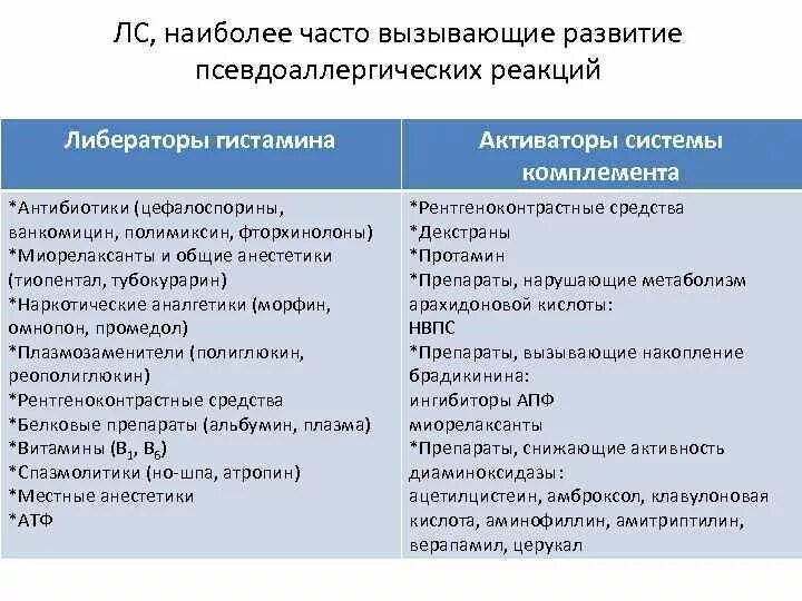 Гистамин содержат. Продукты ЛИБЕРАТОРЫ гистамина. Гистаминолибераторы продукты список. Гистаминолибераторы таблица. Диета гистаминолибераторы.