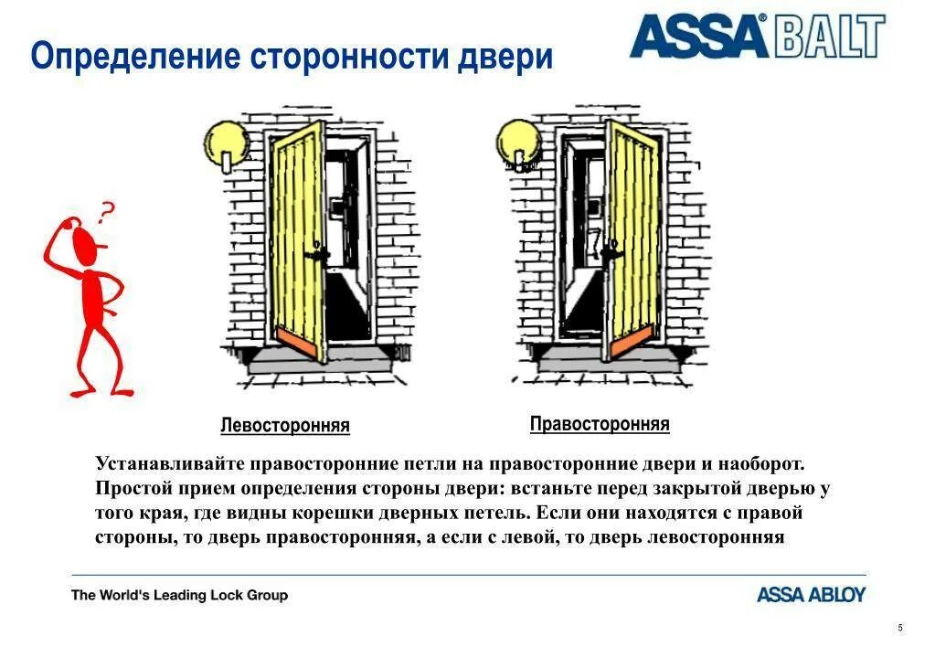 Дверь левая входная как определить. Дверь левосторонняя и правосторонняя. Левое открывание входной двери. Как правильно определить открывание дверей. Левое и правое открывание дверей как определить.