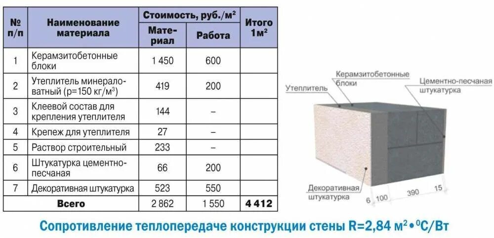 Прочность несущих стен. Керамзитобетонные блоки толщина стены 400 мм. толщина утеплителя для газобетона 400 мм. керамзитобетонные блоки 150 мм. толщина стенки керамзитобетонного блока.
