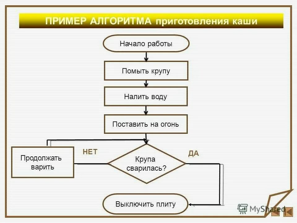 Примеры алгоритмов. Составление алгоритма действий. Алгоритм действий пример. Блок-схема алгоритма перехода через дорогу. Внеси изменения в алгоритм